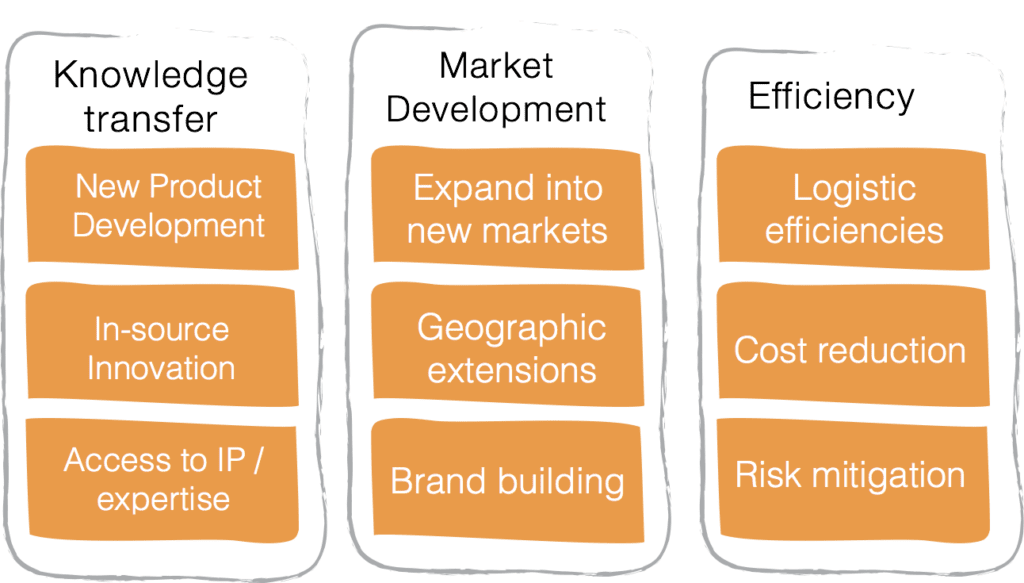 why-would-you-partner-in-strategic-alliances